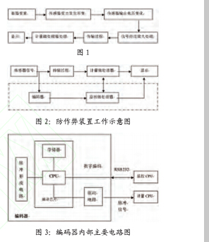 1489725029438435.png 編碼1.png