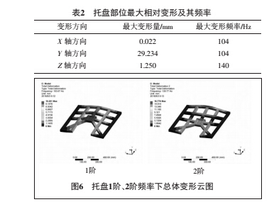 1491007283783452.jpg 動(dòng)態(tài)6.jpg