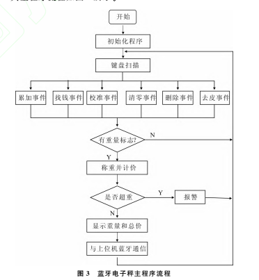 1491966285992332.png 藍牙3.jpg圖片1.png