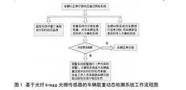 1491973675534106.jpg 工作1.jpg