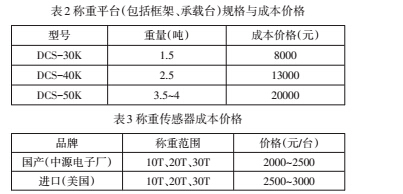 1494463790478050.jpg 性能3.jpg