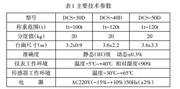 1494463816724511.jpg 性能1.jpg