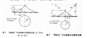 1494559144849457.png 防雷1.png